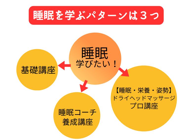 【札幌でヘッドマッサージを学ぶなら】睡眠の専門知識を学び活かす